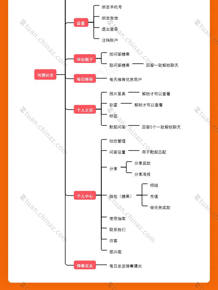 可遇社交描述 (3).jpg