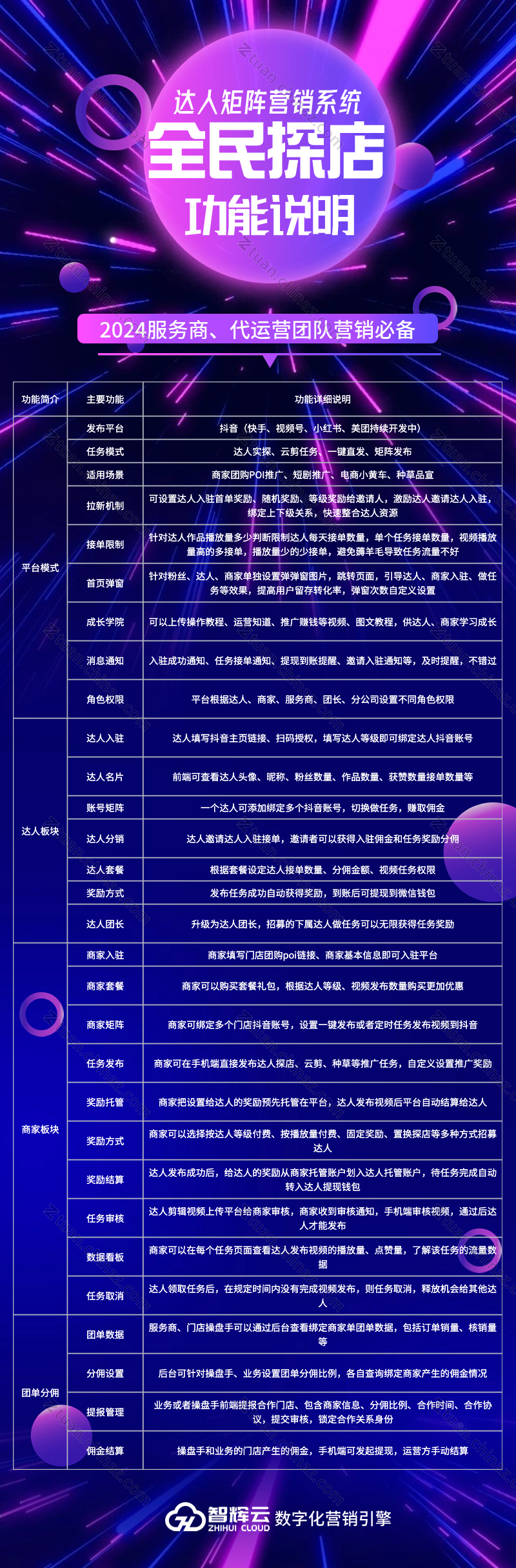 nft数字藏品活动介绍长图海报.png