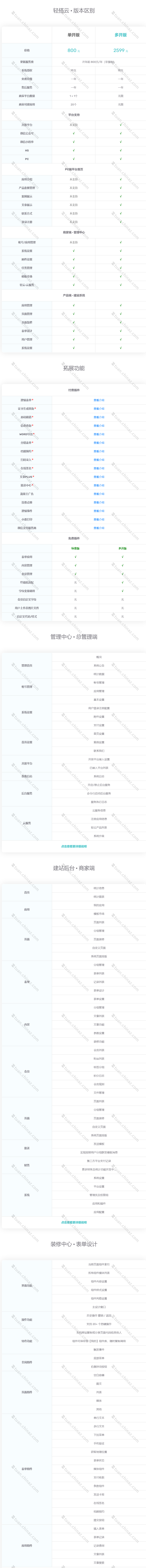 版本功能 - 零代码应用搭建系统.png